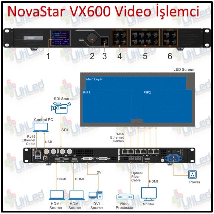 Novastar VX600 video processor